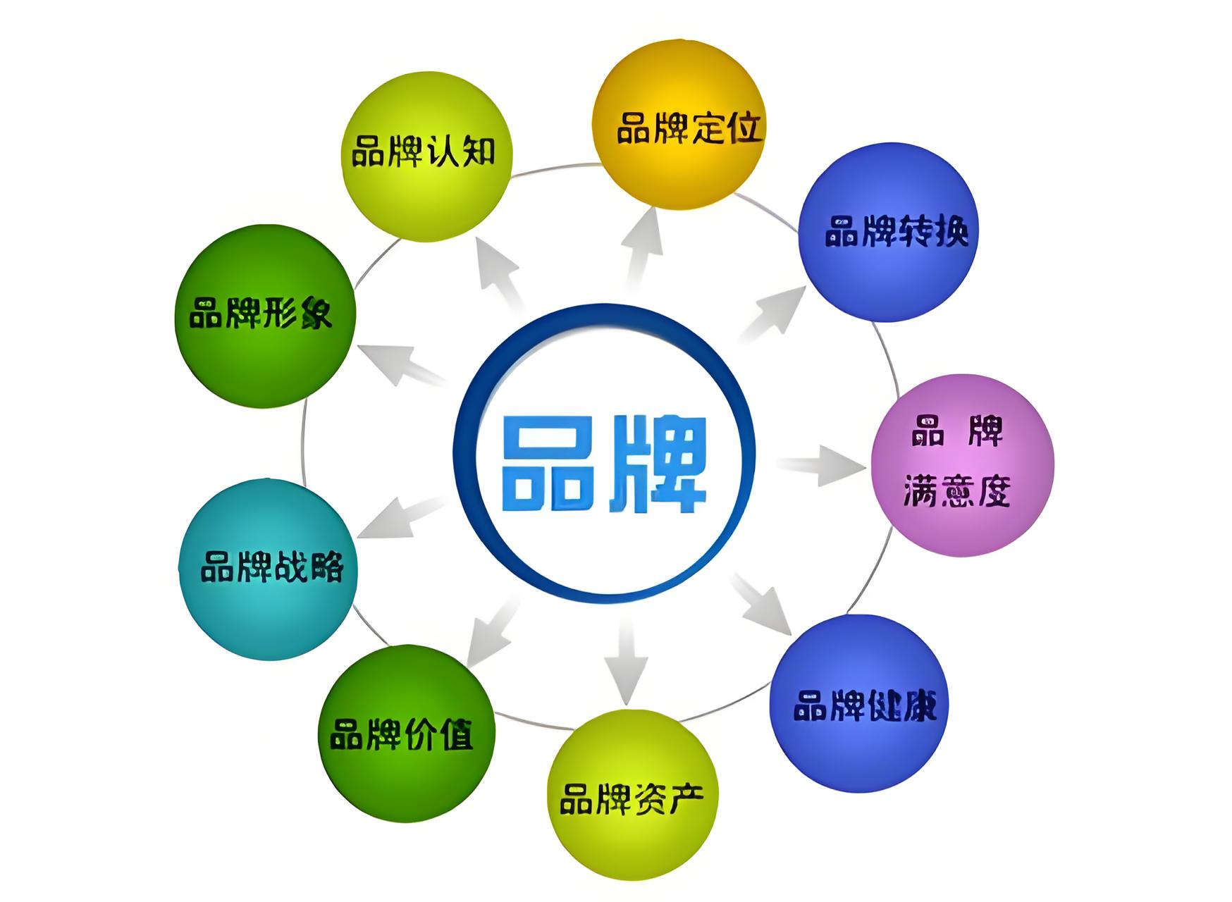 一个好的货源能给你带来很多好处，那好货源应该去哪里找？