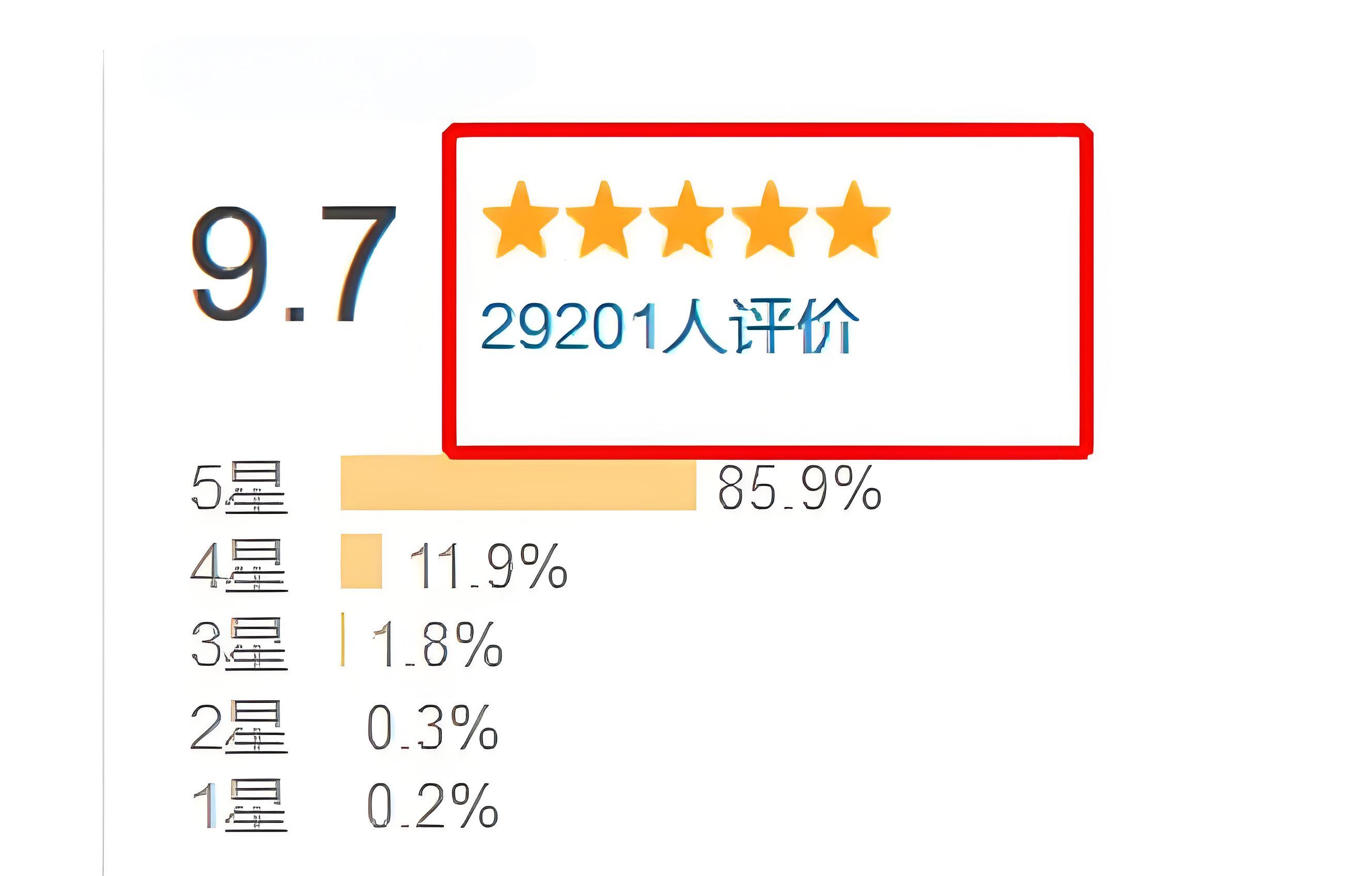 新店如何优化提升销量？