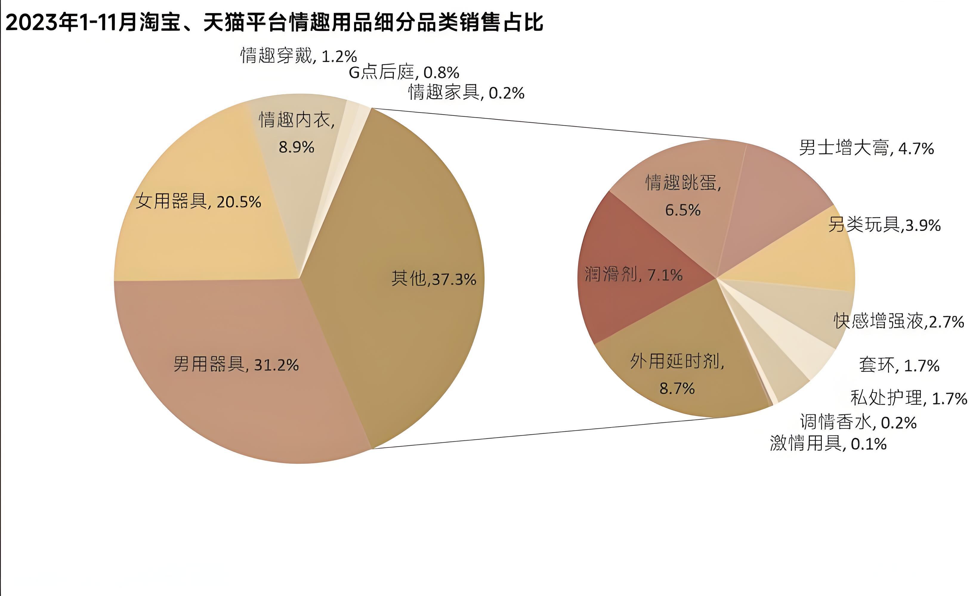 想做成人用品生意有哪些方式？