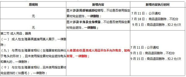 速卖通限制名器等器官仿真类成人用品售卖